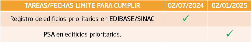 Tabla-plazos-edificios-prioritarios